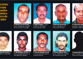 Dois operários naturais de Conceição do Coité, estão entre as vítimas do acidente com elevador em Salvador