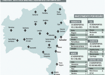 Projeto do Governo Federal garante melhorias para 20 aeroportos na Bahia