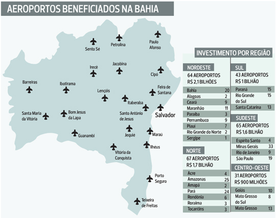 Projeto do Governo Federal garante melhorias para 20 aeroportos na Bahia