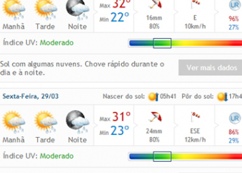 Clima Tempo prevê chuva para quinta e sexta-feira santa para Coité e algumas cidades da região