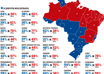 Dilma vence em 15 estados; Aécio, em 11 e no DF