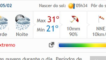 Clima Tempo prevê chuva no município hoje