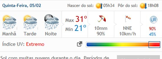 Clima Tempo prevê chuva no município hoje