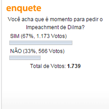 Pelo resultado é muito possível que pessoas que votaram na presidenta na última eleição tenha o desejo que ela saia. 