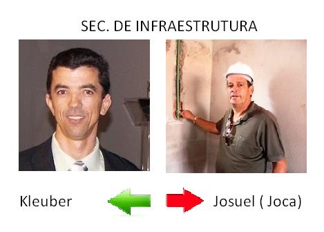Prefeito faz reforma administrativa; confira as mudanças nas secretarias