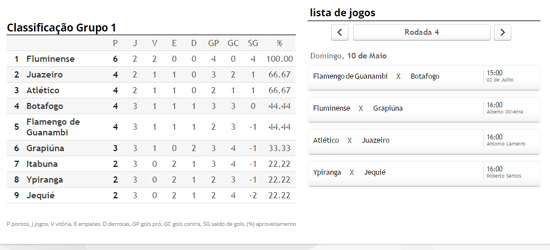tabela-e-proximos-jogos
