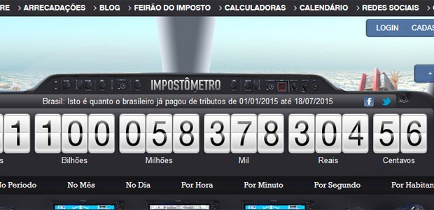 Impostos pagos por brasileiros chegam a R$ 1,1 trilhão este ano