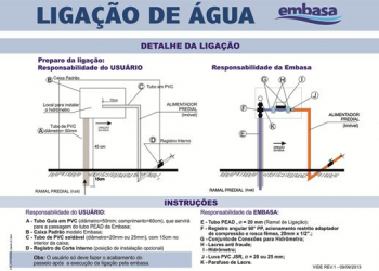 Embasa divulga novo padrão de ligação de água