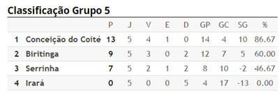 classificação-geral-do-inte