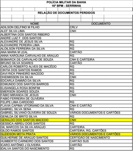 documentos perdidos