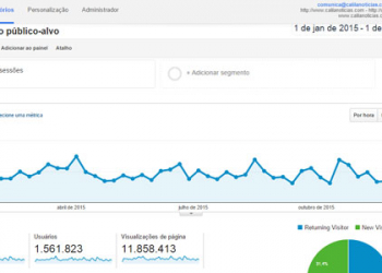 Calila Noticias atingiu quase 12 milhões de visualizações em 2015