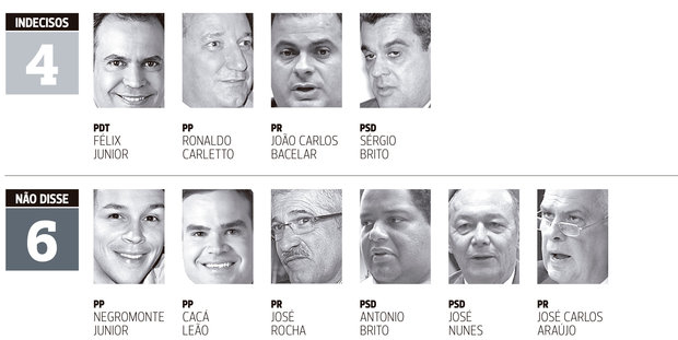 Levantamento mostra como os deputados baianos votarão no impeachment domingo; veja