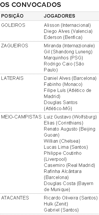 Esses atletas vão em busca do primeiro ouro olímpico do futebol brasileiro