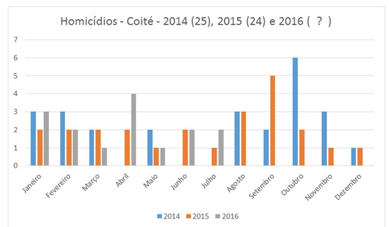 grafico 2