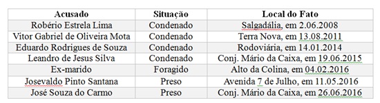 grafico coite3