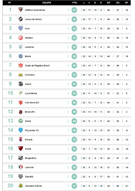 classificacao-da-serie-b