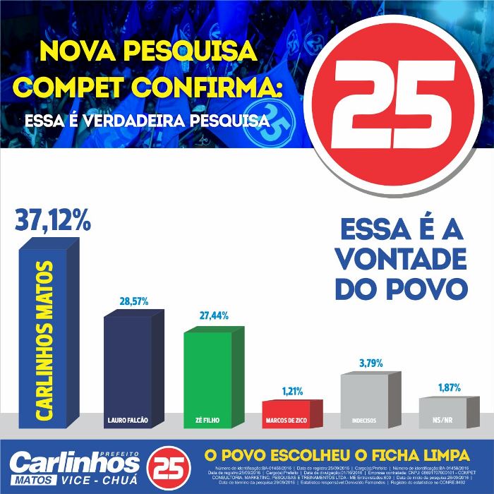 pesquisa-de-carlinhos