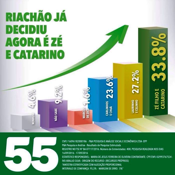 pesquisa-de-ze-filho