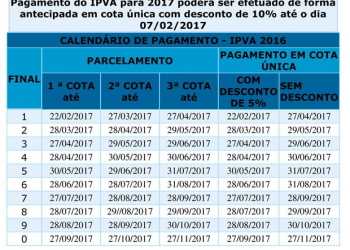 IPVA 2017 terá redução de 5% para carros; confira tabela