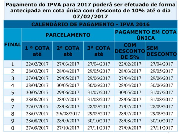 IPVA 2017 terá redução de 5% para carros; confira tabela