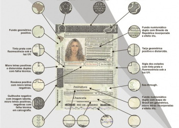 Carteira Nacional de Habilitação muda visual a partir de janeiro