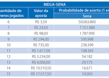Mega-Sena: sorteio extra pode pagar R$23 milhões nesta terça (4)