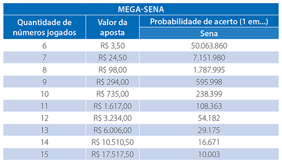 Mega-Sena: sorteio extra pode pagar R$23 milhões nesta terça (4)