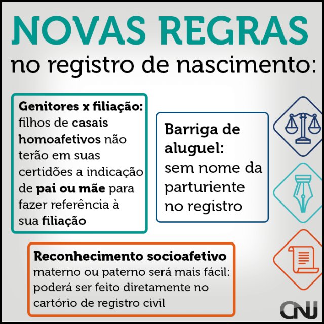 Veja mudanças nas certidões de nascimento, casamento e óbito que passam a valer nesta terça