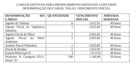 Coité – Prefeitura lança Edital de Concurso Público. Serão 114 vagas para diversos cargos
