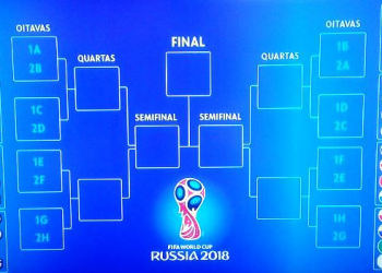Sorteio define os grupos da Copa do Mundo da Rússia; Brasil estréia contra Suiça