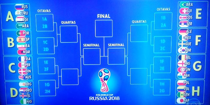 Sorteio define os grupos da Copa do Mundo da Rússia; Brasil estréia contra Suiça