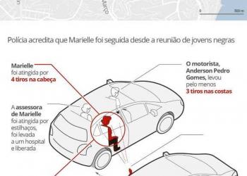 Assassinato da vereadora Marielle: o que se sabe sobre o crime