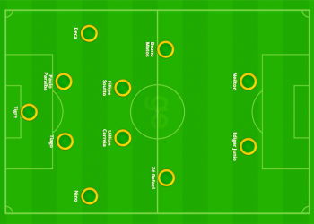 Federação Bahiana de  Futebol divulga seleção do Baianão 2018