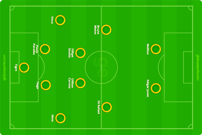 Federação Bahiana de  Futebol divulga seleção do Baianão 2018