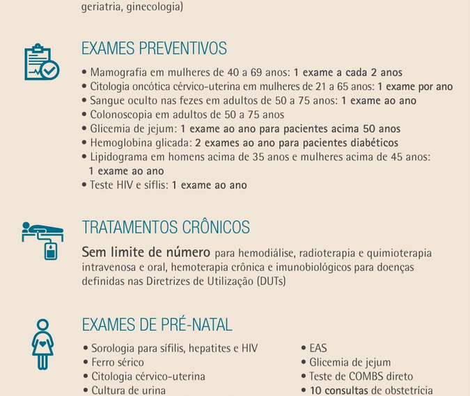 Coparticipação: planos de saúde só poderão cobrar 40% do valor do procedimento