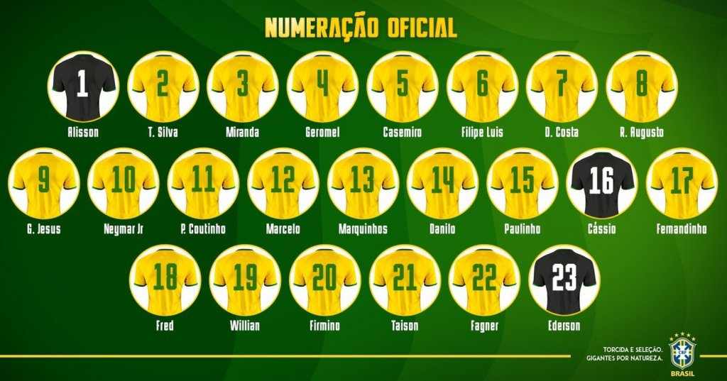 Seleção Brasileira divulga numeração para a Copa do Mundo
