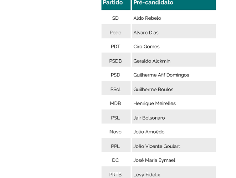 Começam amanhã convenções para escolha dos candidatos a presidente