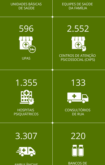 Futuro presidente terá de enfrentar financiamento do SUS