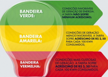 Fevereiro seguirá com bandeira tarifária verde