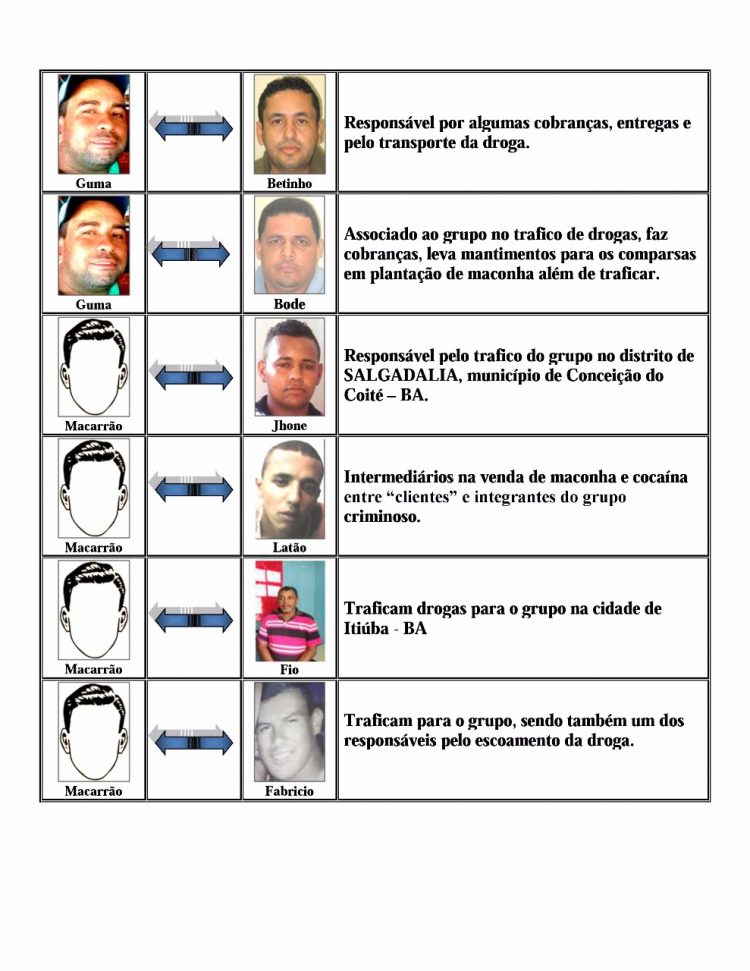 Justiça de Senhor do Bonfim condena 20 criminosos, presos na Operação Prision em 2017