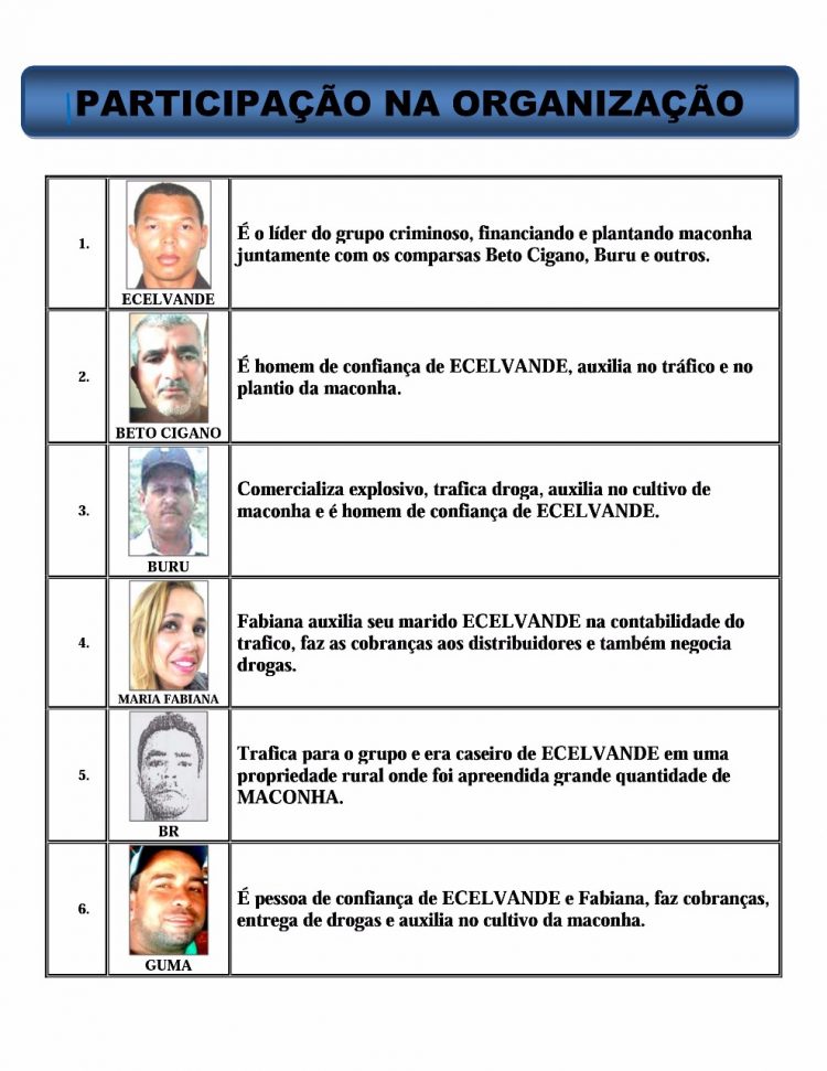 Justiça de Senhor do Bonfim condena 20 criminosos, presos na Operação Prision em 2017
