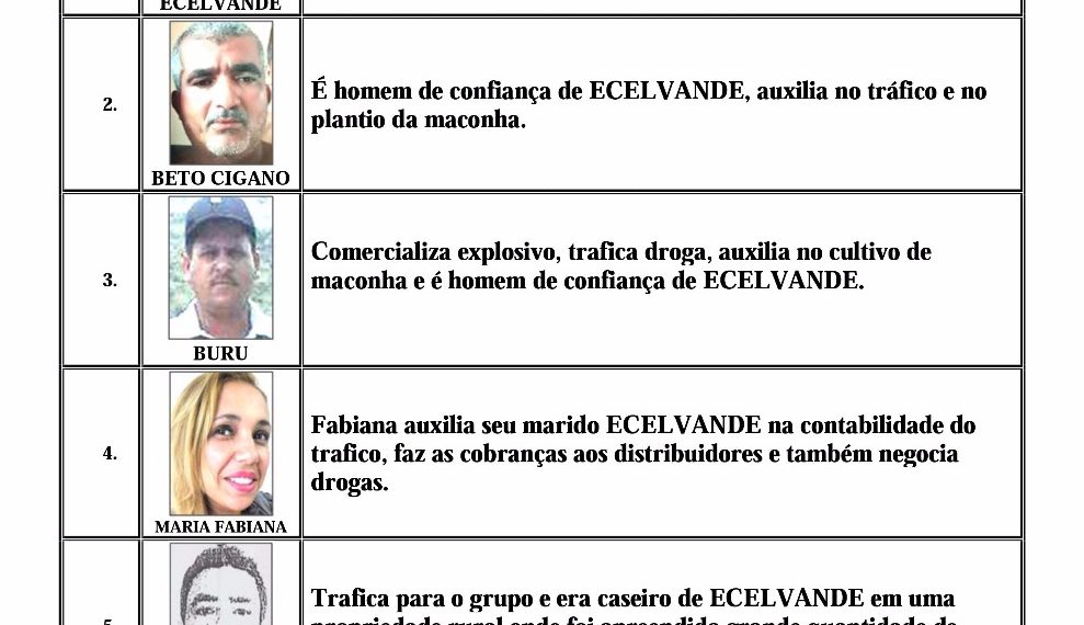 Justiça de Senhor do Bonfim condena 20 criminosos, presos na Operação Prision em 2017