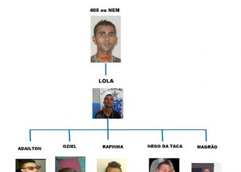 Sete pessoas são presas durante ‘Operação Fachada’ contra tráfico de drogas