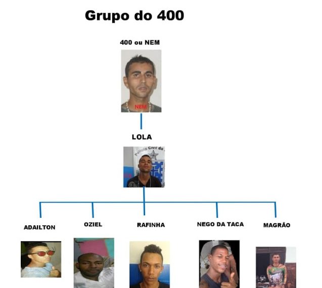 Sete pessoas são presas durante ‘Operação Fachada’ contra tráfico de drogas