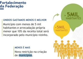 Governo propõe fundir municípios com menos de 5 mil pessoas e baixa receita