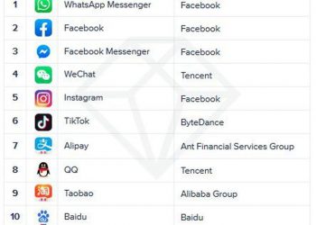 Whatsapp foi o app mais baixado no Brasil e no mundo em 2019