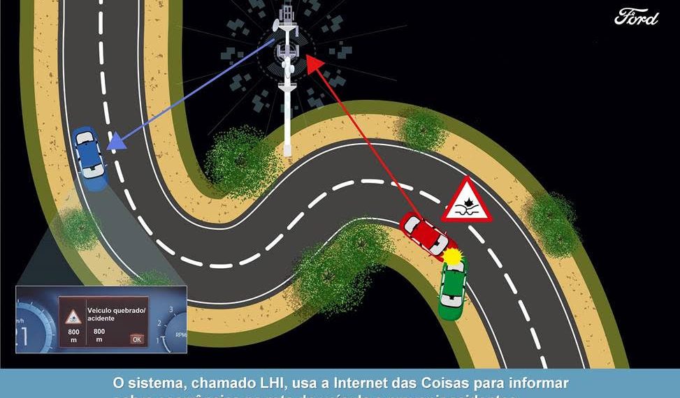 Nova tecnologia de carros conectados da Ford alerta o motorista de perigos ocultos à frente