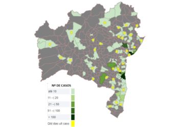 Estado registra 2.356 casos confirmados de Covid-19 e 83 óbitos