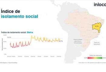 Bahia está em 5º lugar no ranking nacional em isolamento social