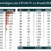 Brasil chega a 11,1 mil mortes por Covid-19; veja números de cada estado